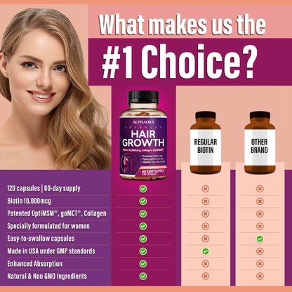 24-in-1 Advanced Hair Growth Vitamins - Biotin 10,000 mcg + Collagen & MSM