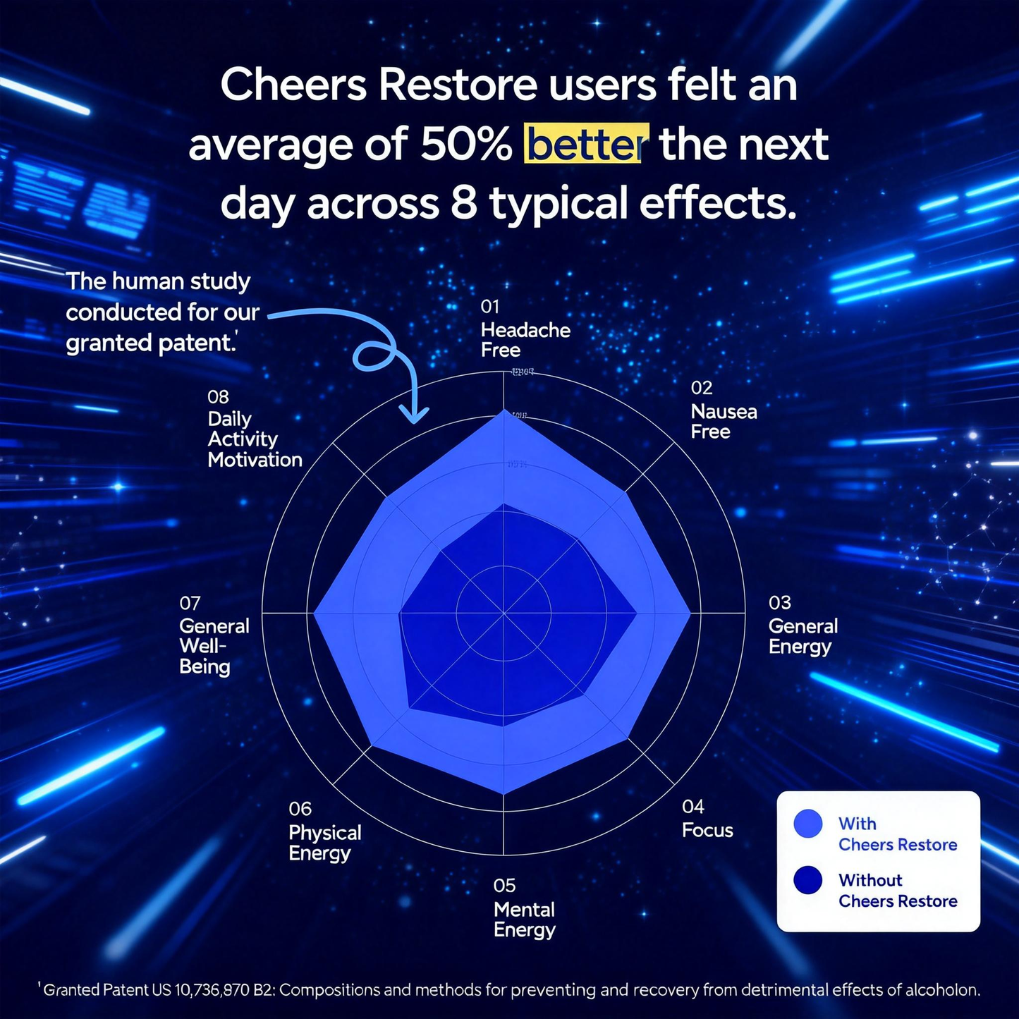 Cheers Restore | Supplement with DHM + L-Cysteine | Feel Better After Drinking & Support Your Liver | 12 Doses