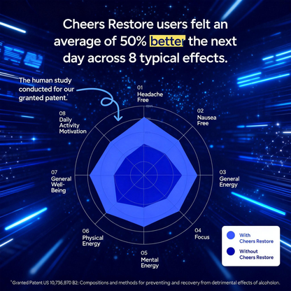 Cheers Restore | Supplement with DHM + L-Cysteine | Feel Better After Drinking & Support Your Liver | 12 Doses