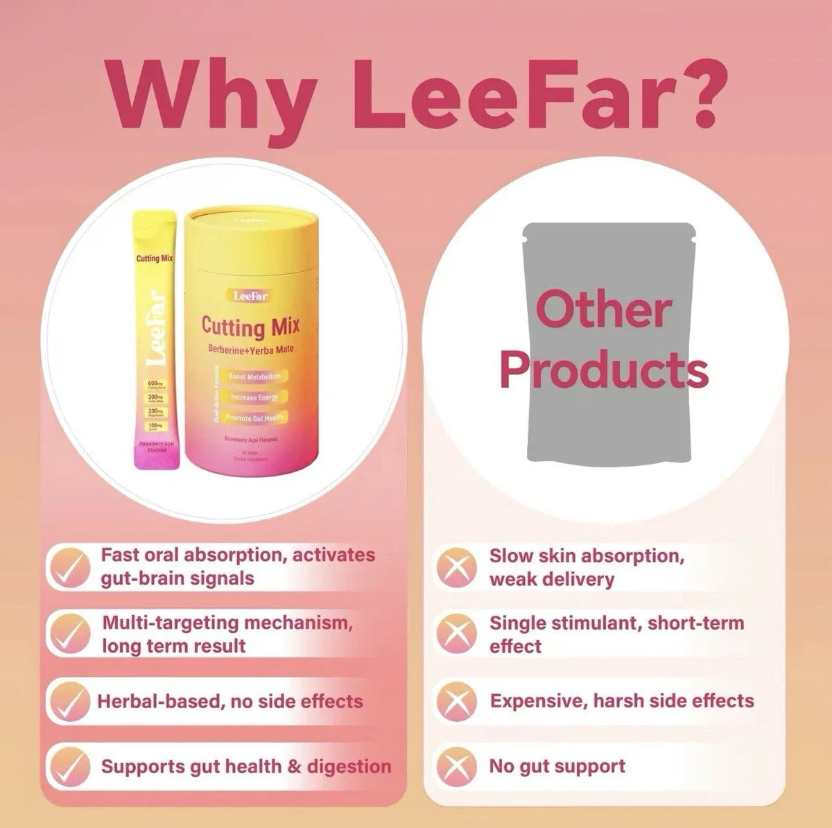 Leefar Cutting Drink Mix – Berberine, Chromium, 5-HTP, Yerba Mate & Magnesium-Shop